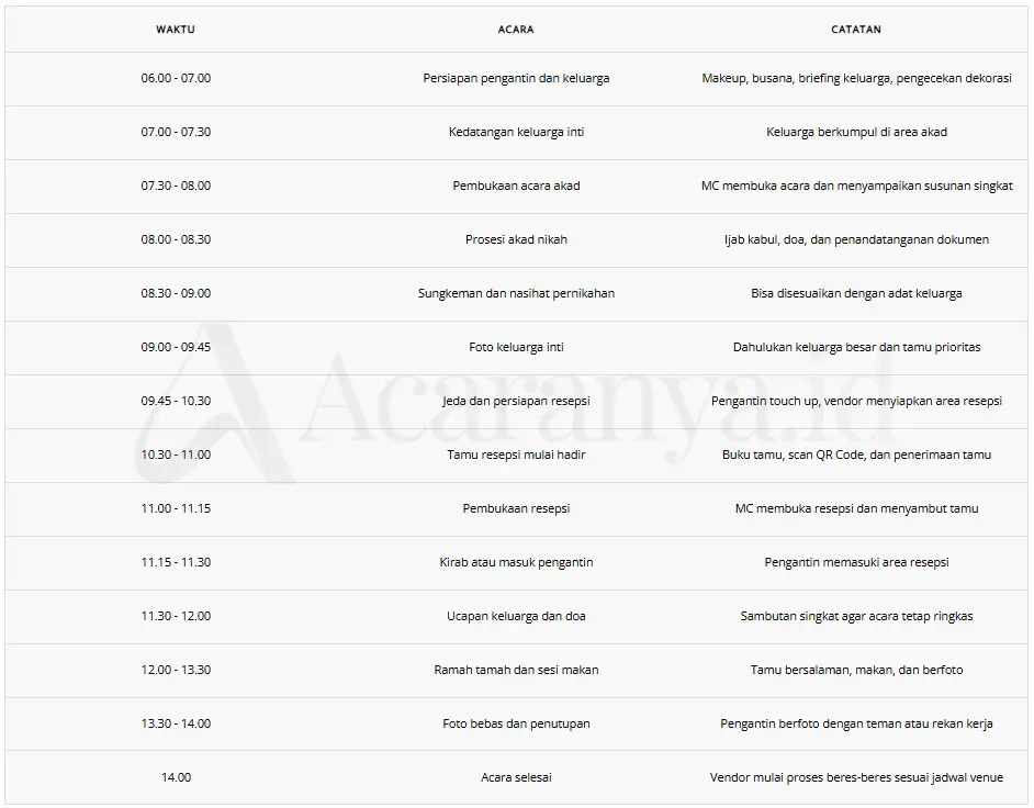Rundown Acara Pernikahan Akad dan Resepsi Rundown Acara Pernikahan Akad dan Resepsi